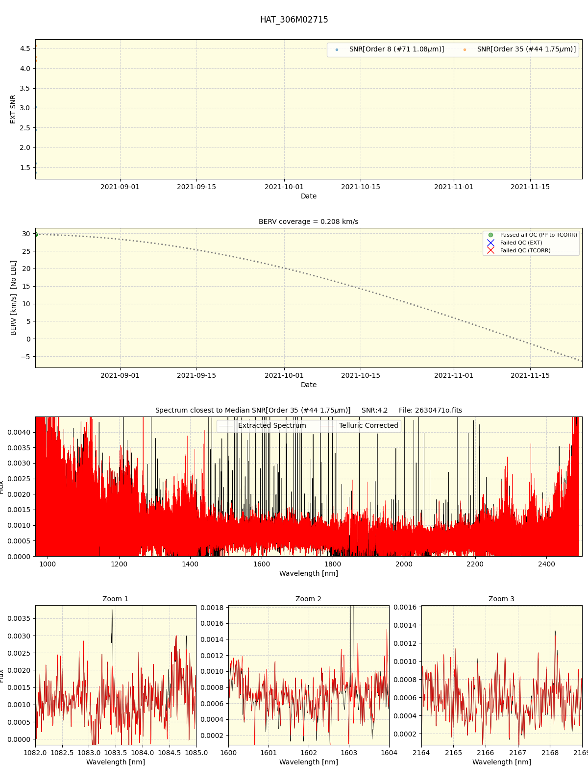 ../../../_images/spec_plot_HAT_306M02715_spirou_offline_udem.png