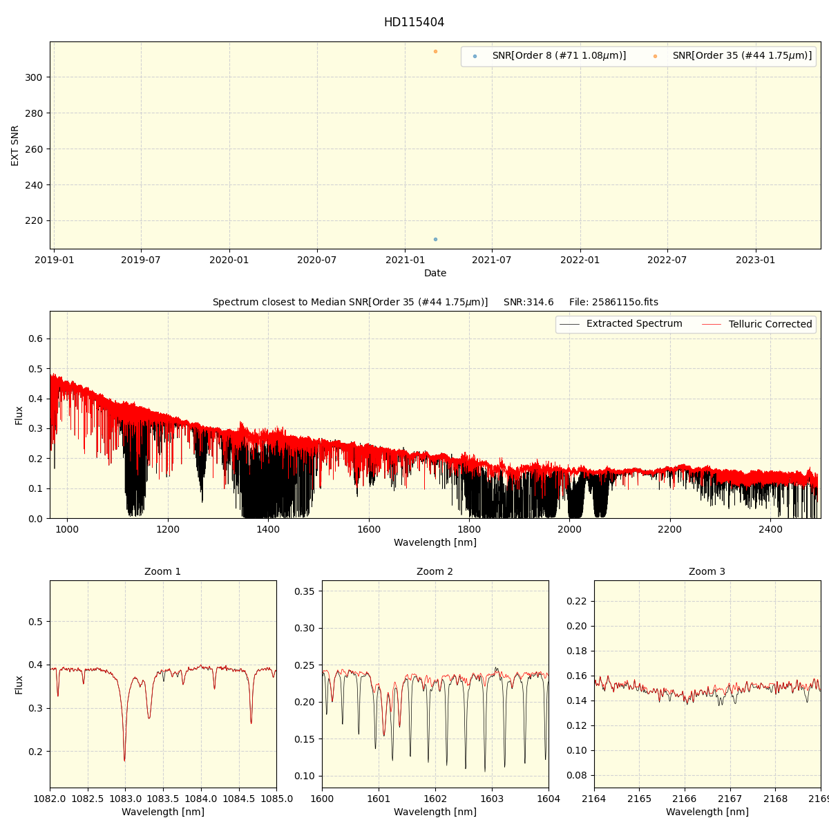 ../../../_images/spec_plot_HD115404_spirou_offline_udem.png