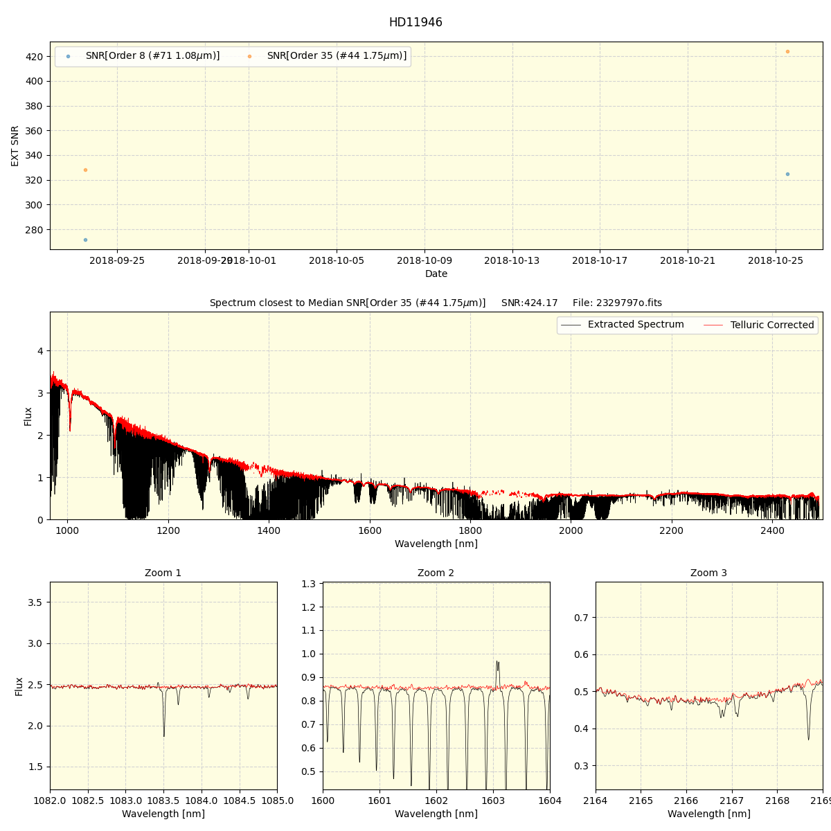 ../../../_images/spec_plot_HD11946_spirou_offline_udem.png