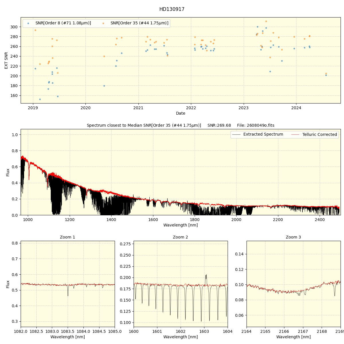 ../../../_images/spec_plot_HD130917_spirou_offline_udem.png