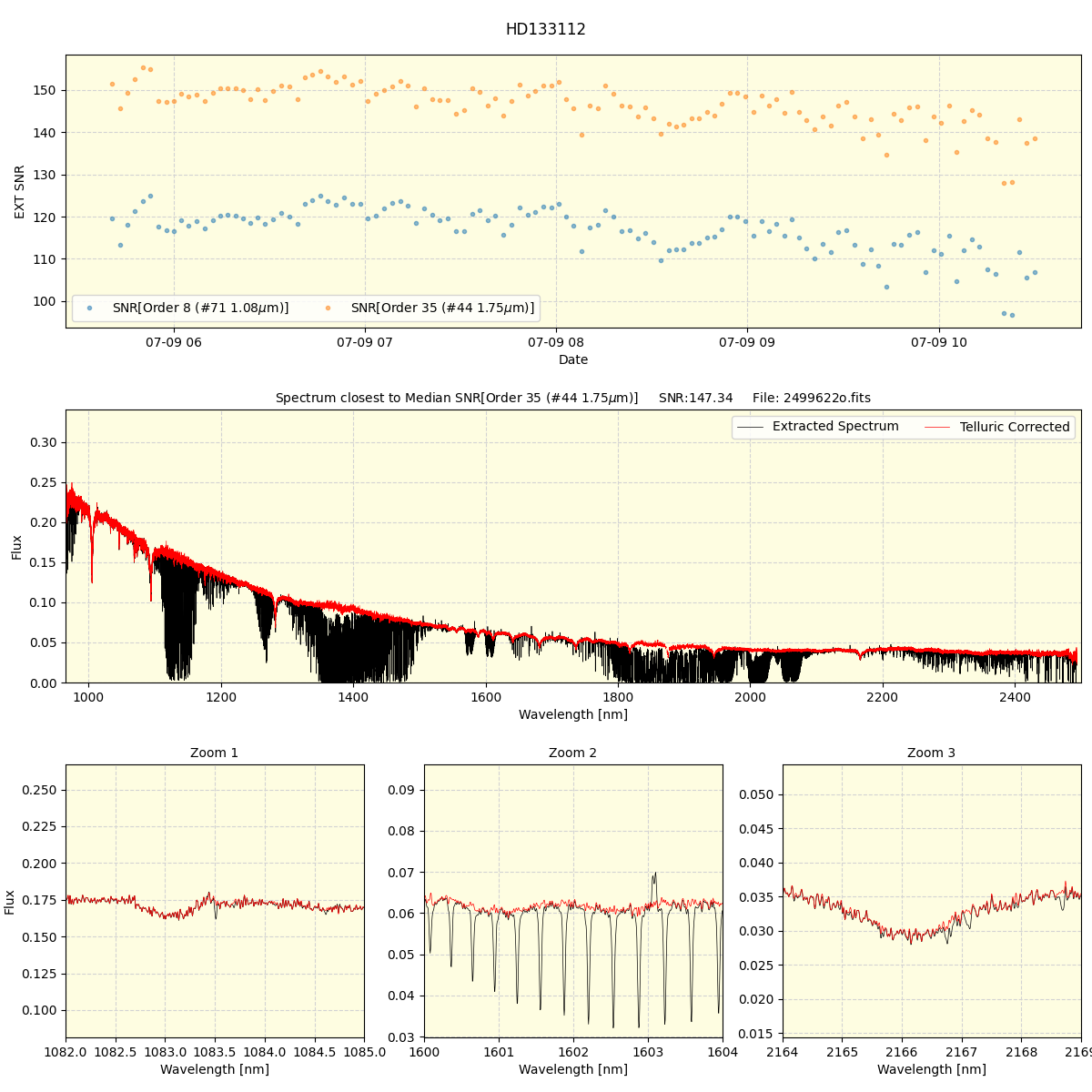 ../../../_images/spec_plot_HD133112_spirou_offline_udem.png