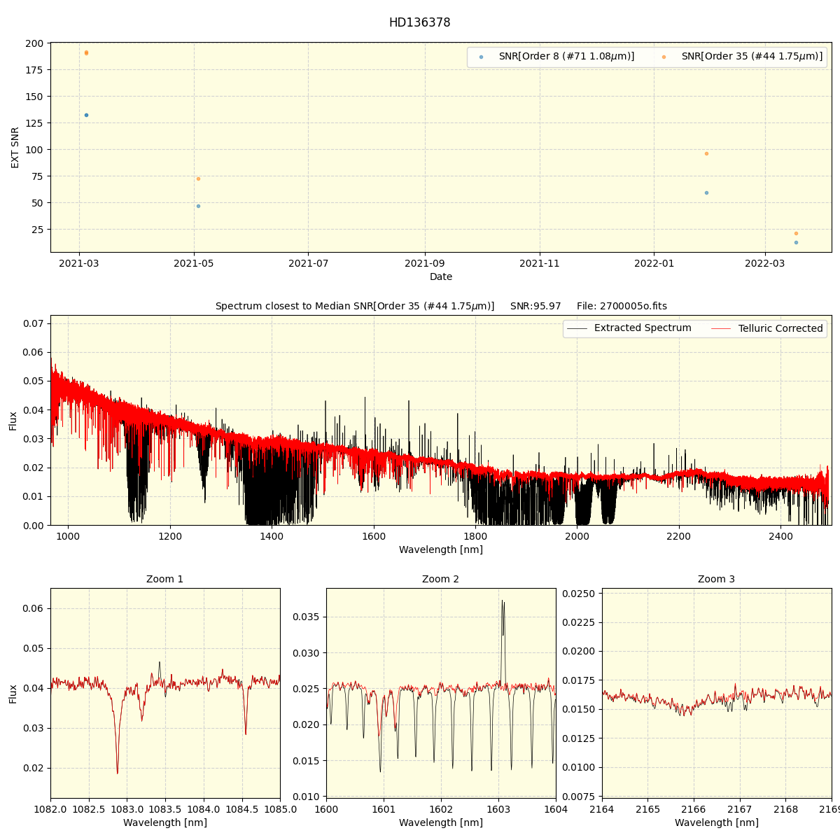 ../../../_images/spec_plot_HD136378_spirou_offline_udem.png