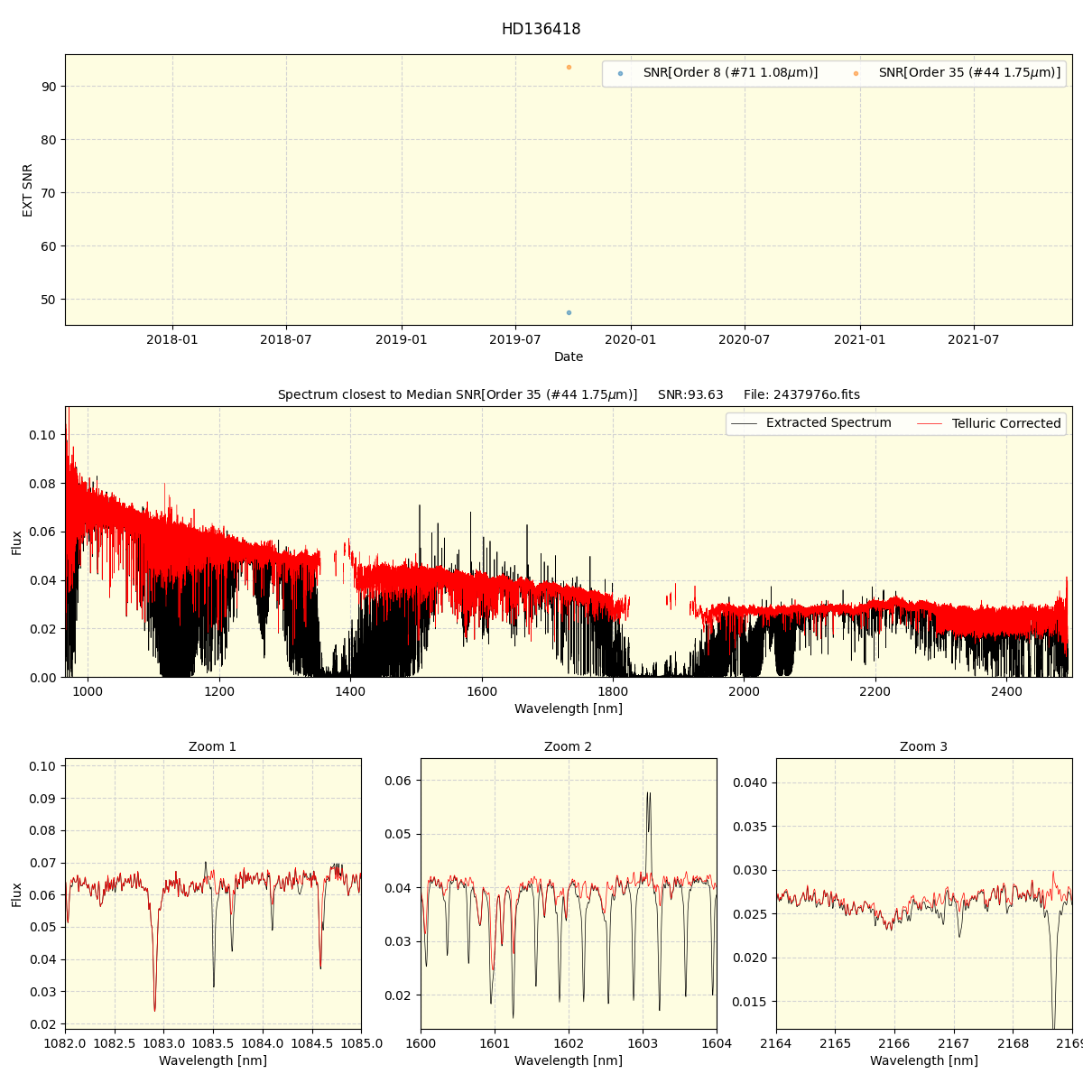 ../../../_images/spec_plot_HD136418_spirou_offline_udem.png