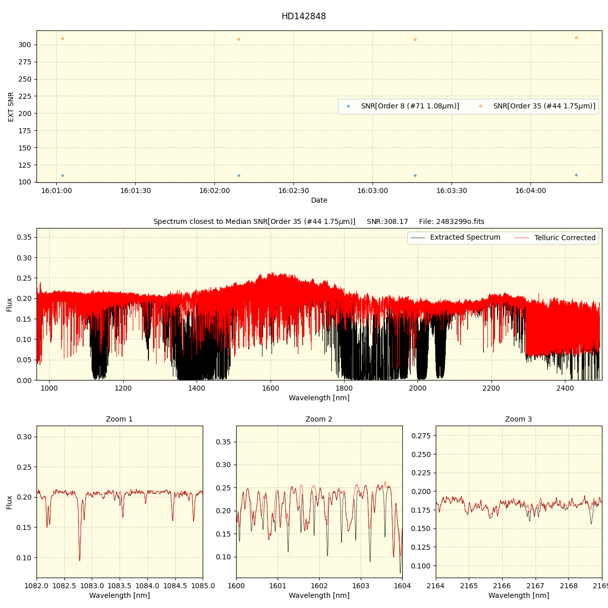 ../../../_images/spec_plot_HD142848_spirou_offline_udem.png