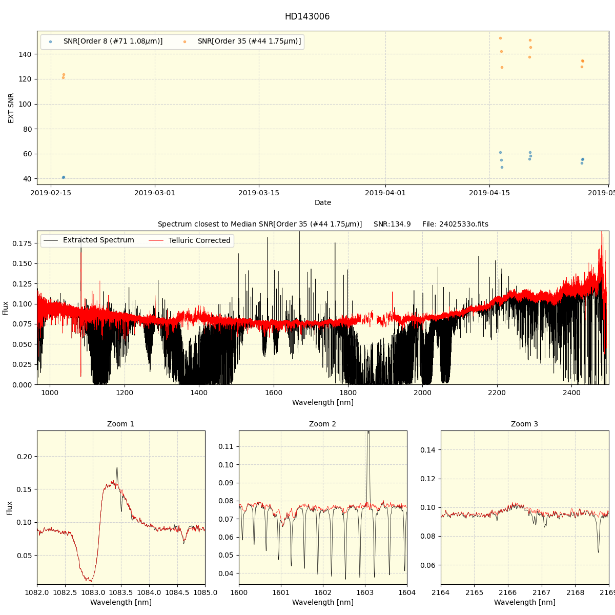 ../../../_images/spec_plot_HD143006_spirou_offline_udem.png