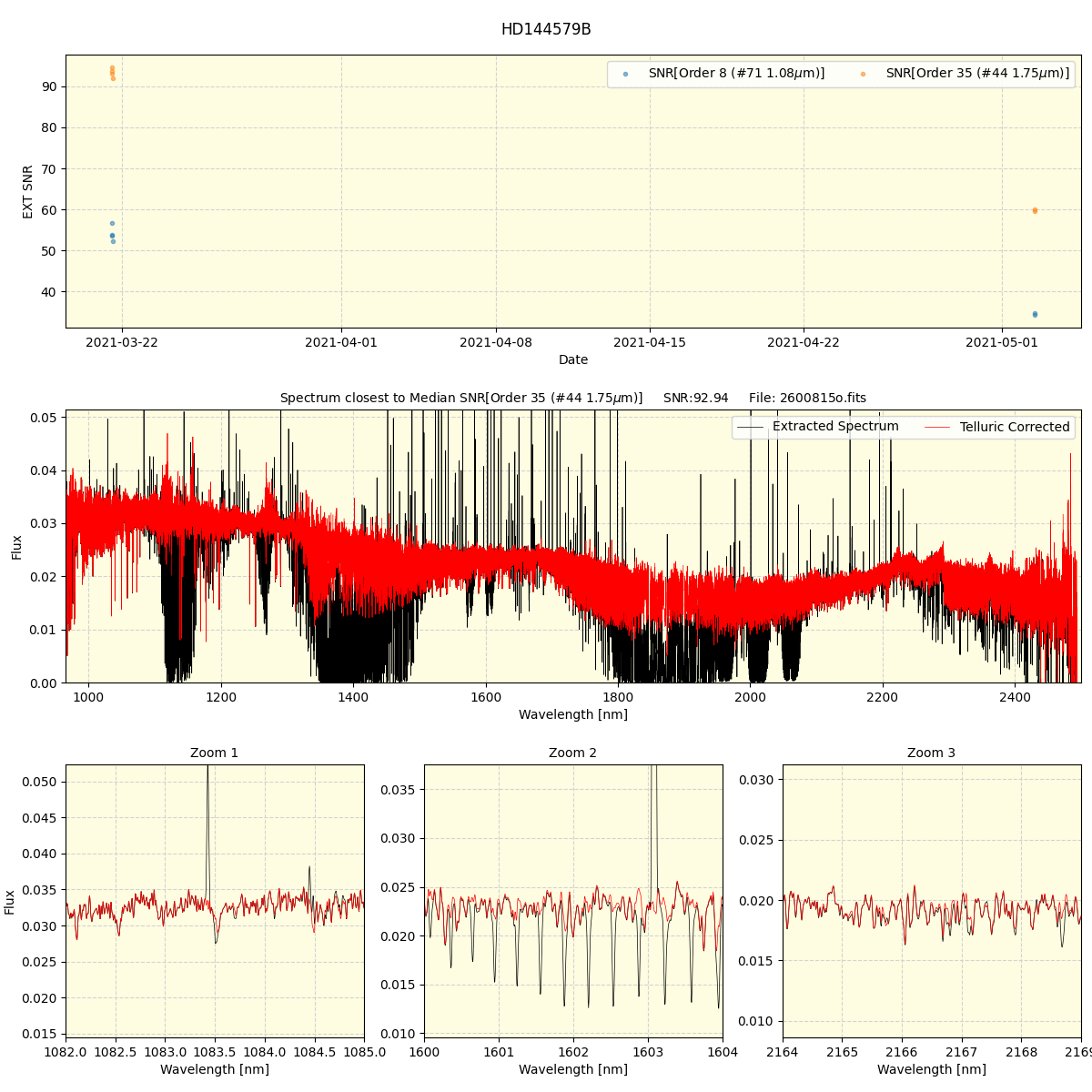 ../../../_images/spec_plot_HD144579B_spirou_offline_udem.png