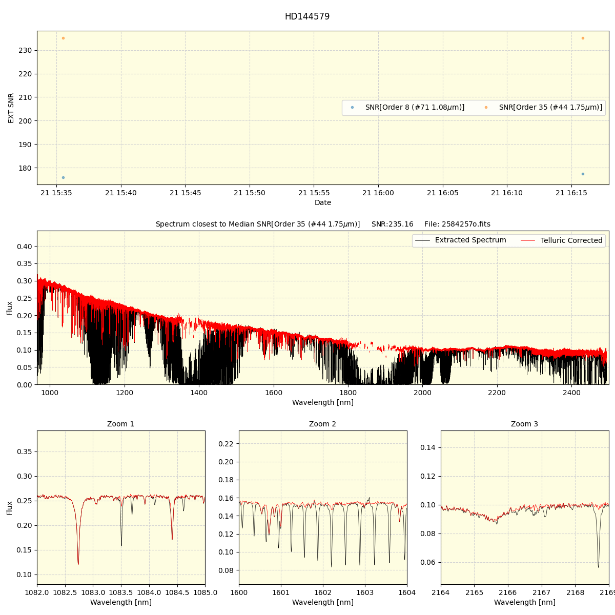 ../../../_images/spec_plot_HD144579_spirou_offline_udem.png