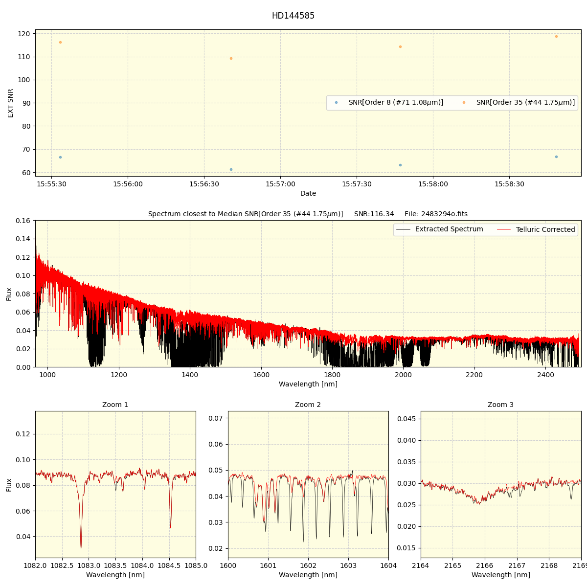 ../../../_images/spec_plot_HD144585_spirou_offline_udem.png