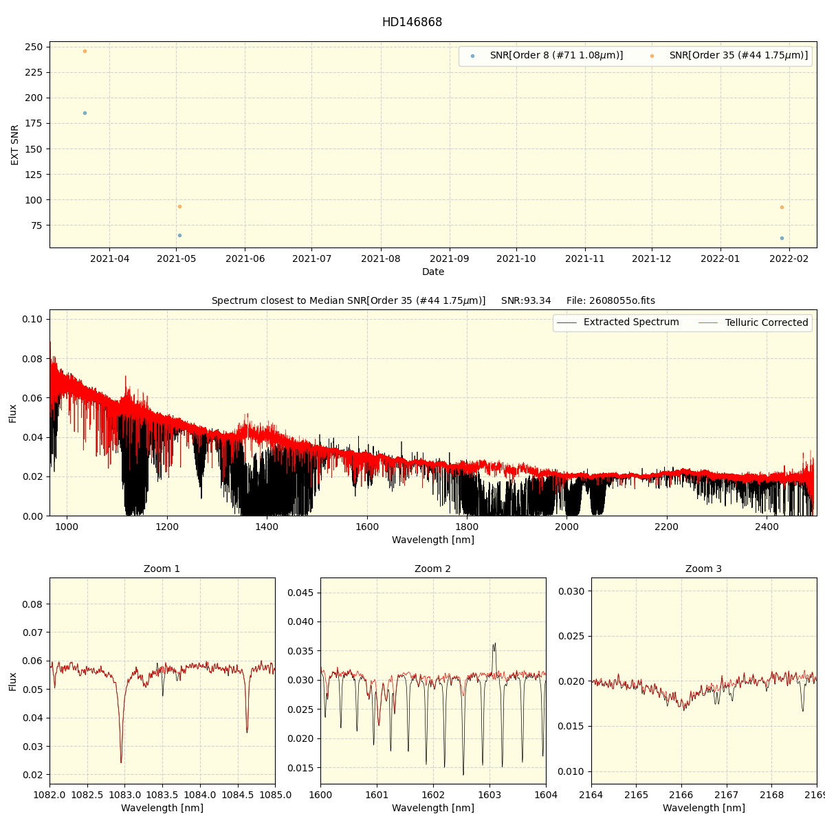 ../../../_images/spec_plot_HD146868_spirou_offline_udem.png