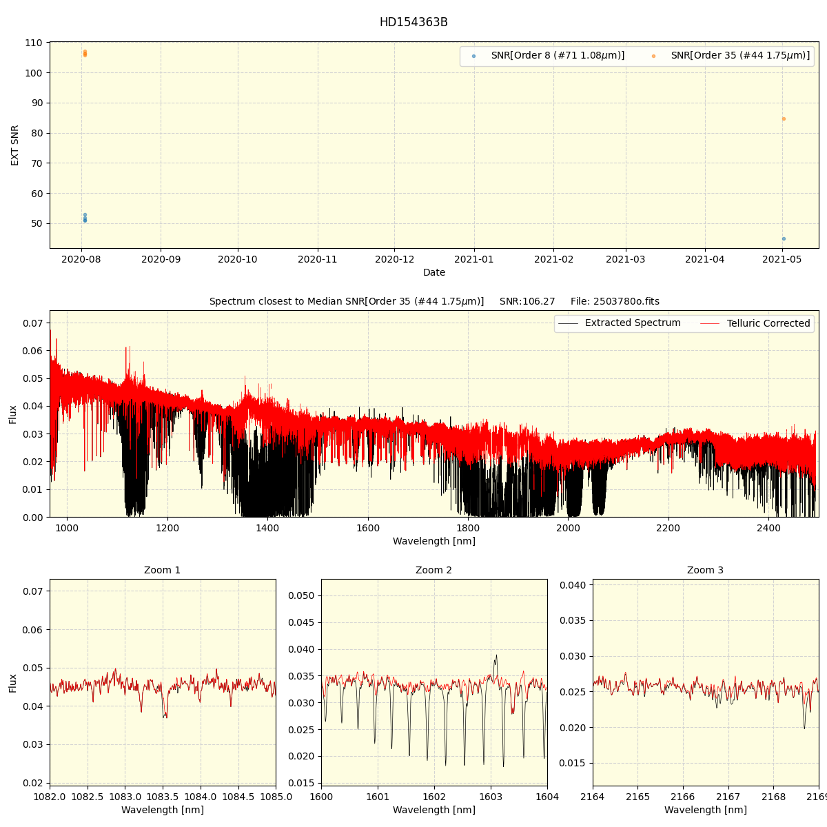 ../../../_images/spec_plot_HD154363B_spirou_offline_udem.png