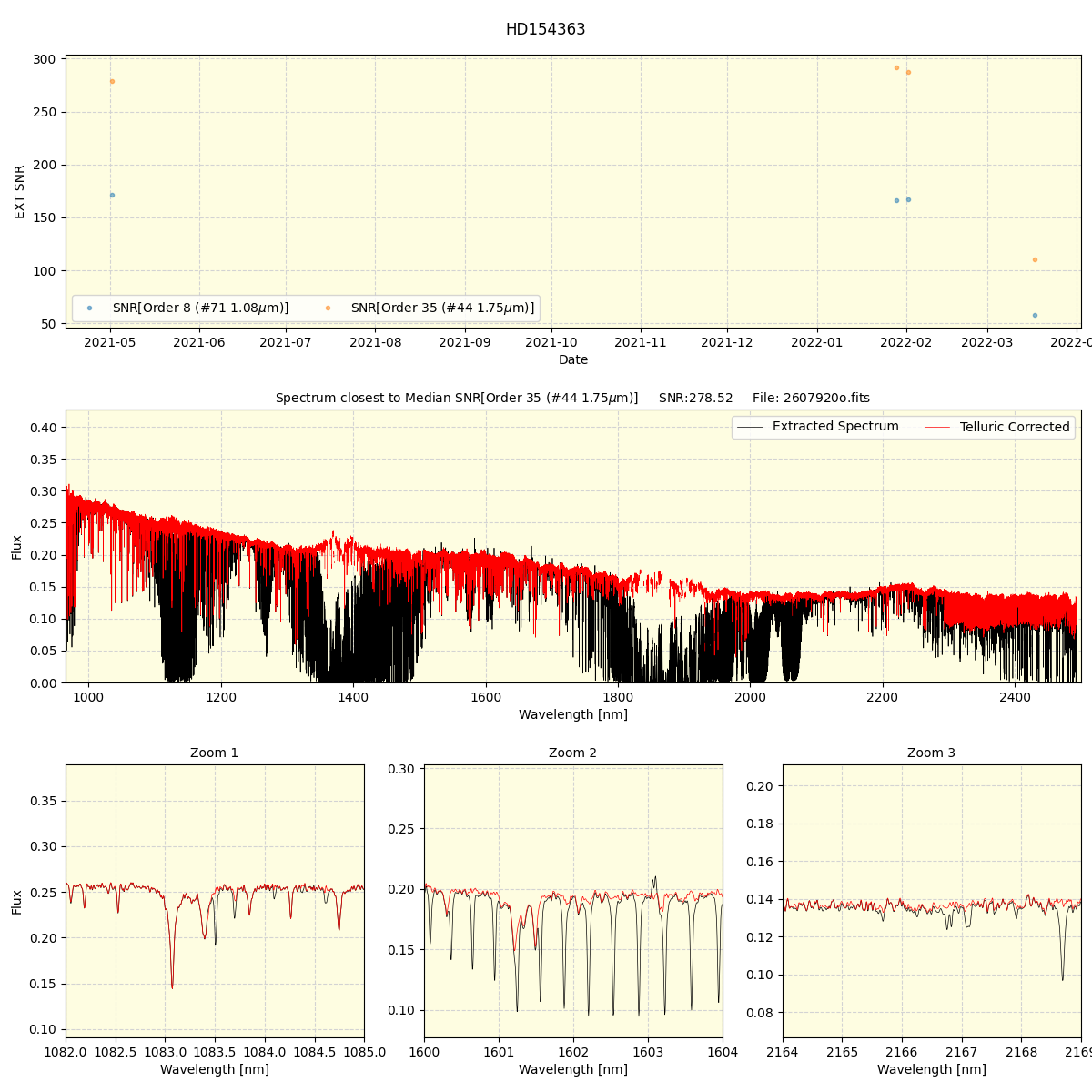 ../../../_images/spec_plot_HD154363_spirou_offline_udem.png