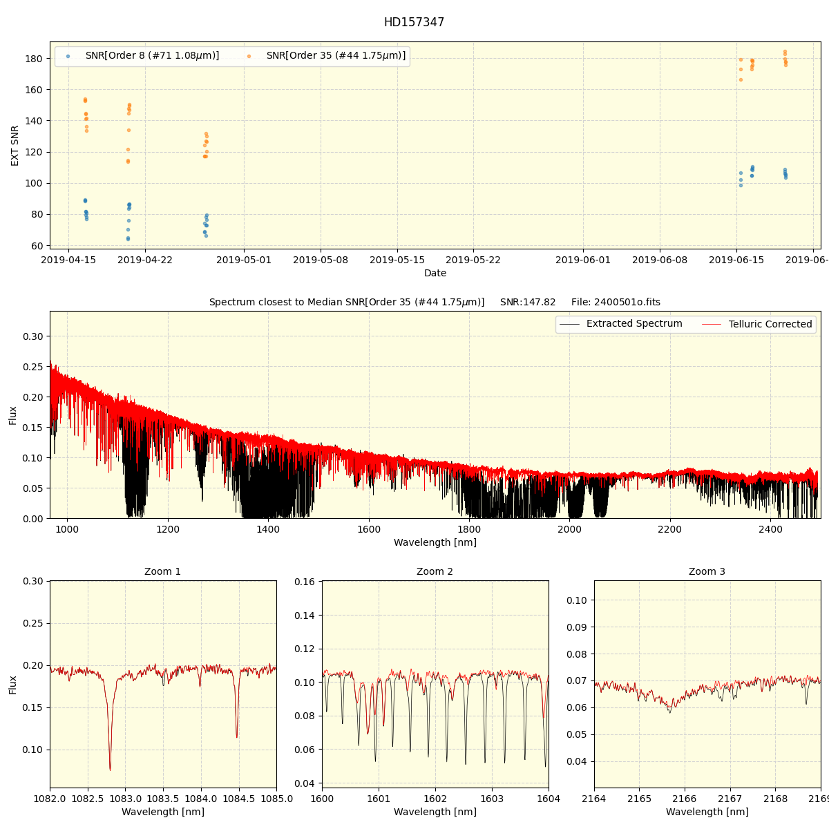 ../../../_images/spec_plot_HD157347_spirou_offline_udem.png