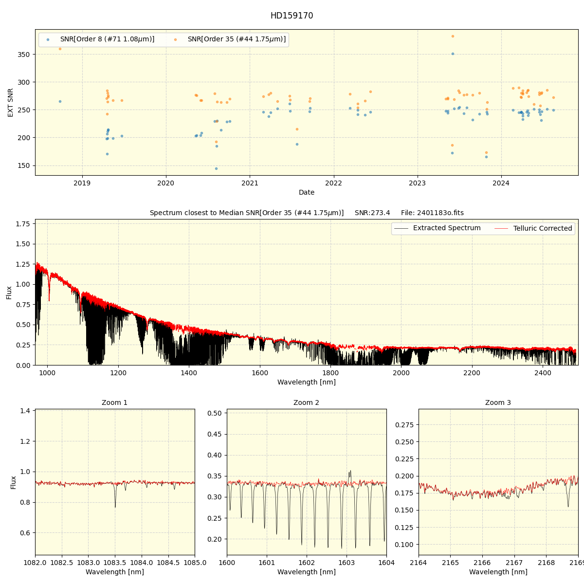 ../../../_images/spec_plot_HD159170_spirou_offline_udem.png