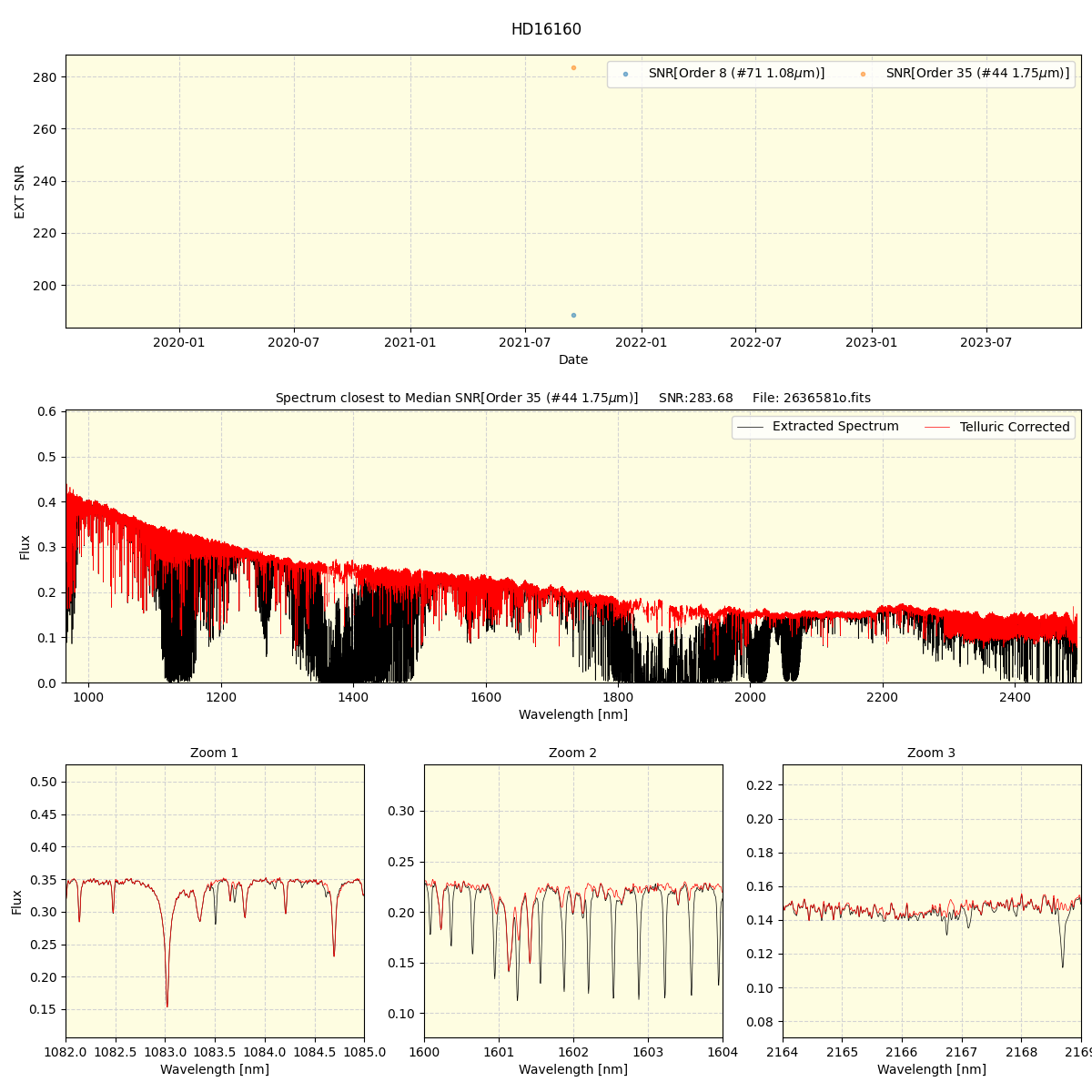 ../../../_images/spec_plot_HD16160_spirou_offline_udem.png