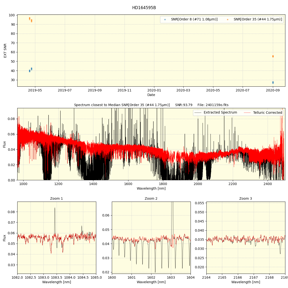 ../../../_images/spec_plot_HD164595B_spirou_offline_udem.png