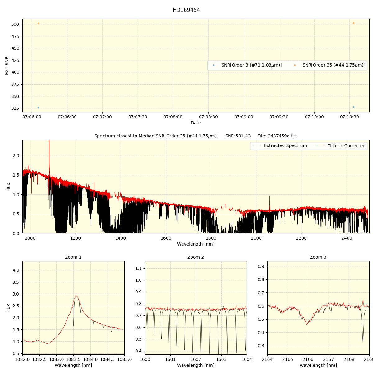 ../../../_images/spec_plot_HD169454_spirou_offline_udem.png