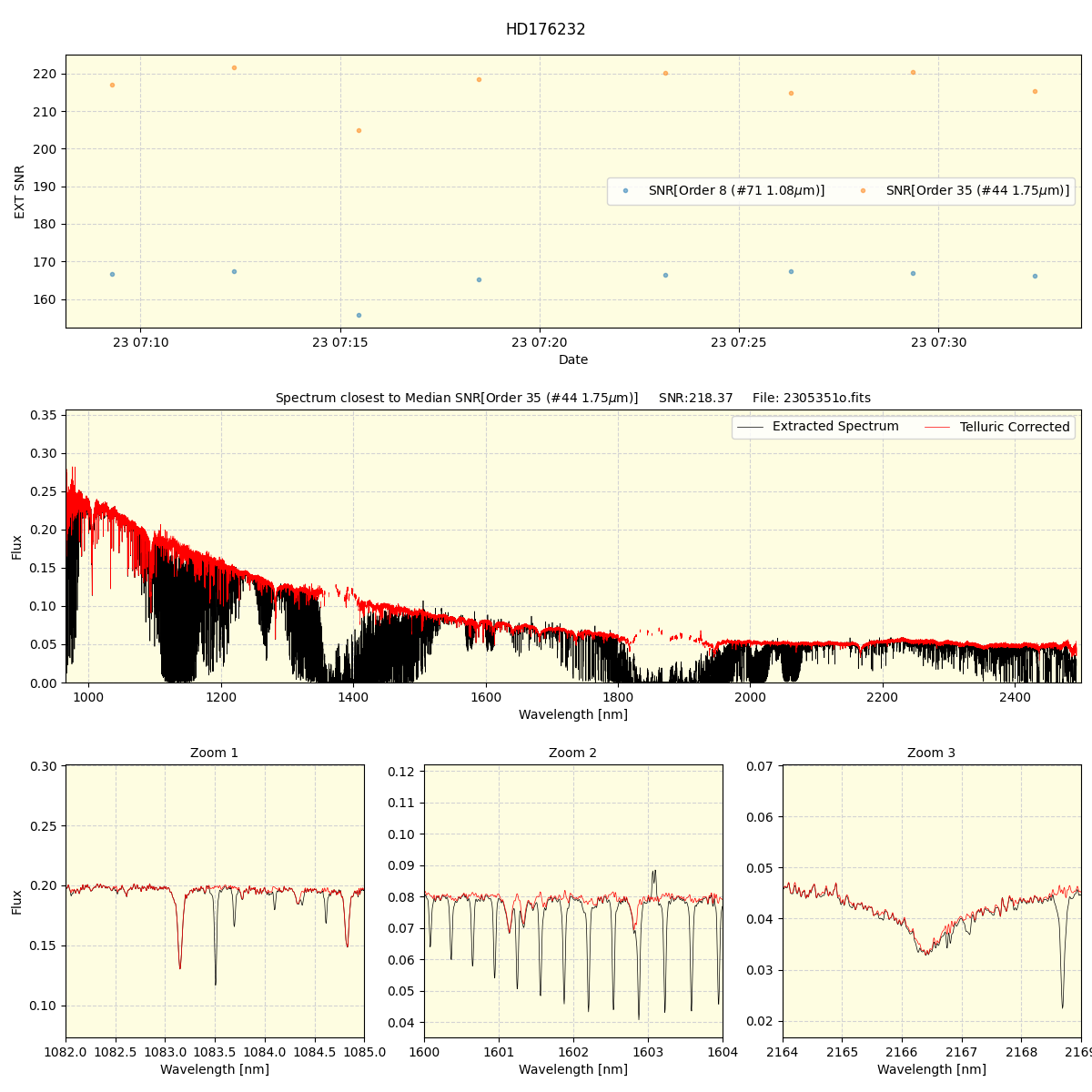 ../../../_images/spec_plot_HD176232_spirou_offline_udem.png