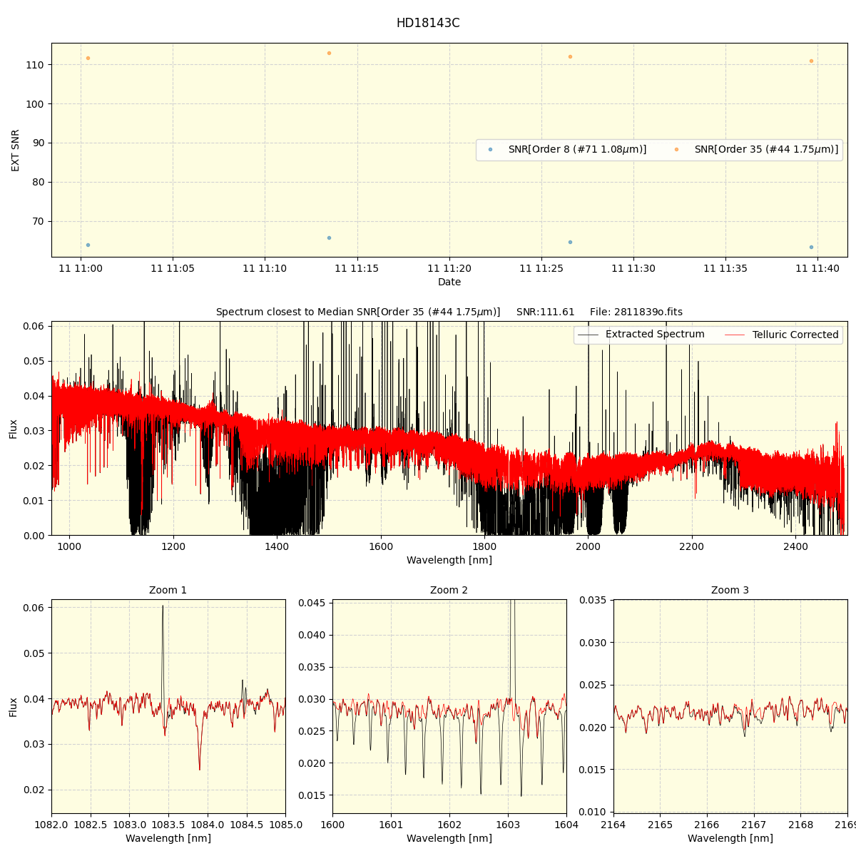 ../../../_images/spec_plot_HD18143C_spirou_offline_udem.png