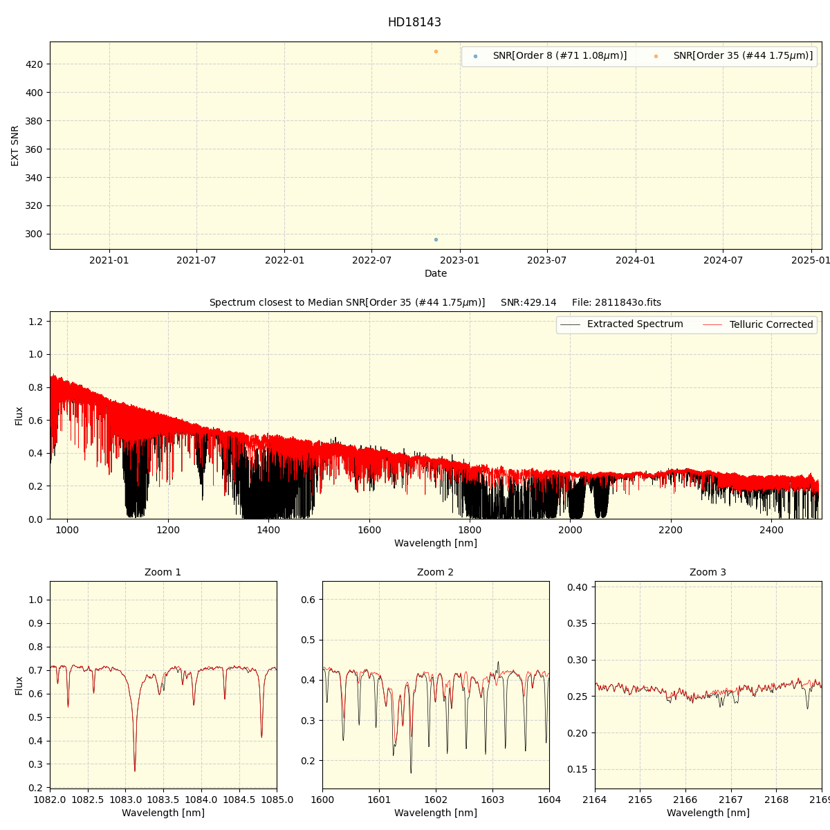 ../../../_images/spec_plot_HD18143_spirou_offline_udem.png