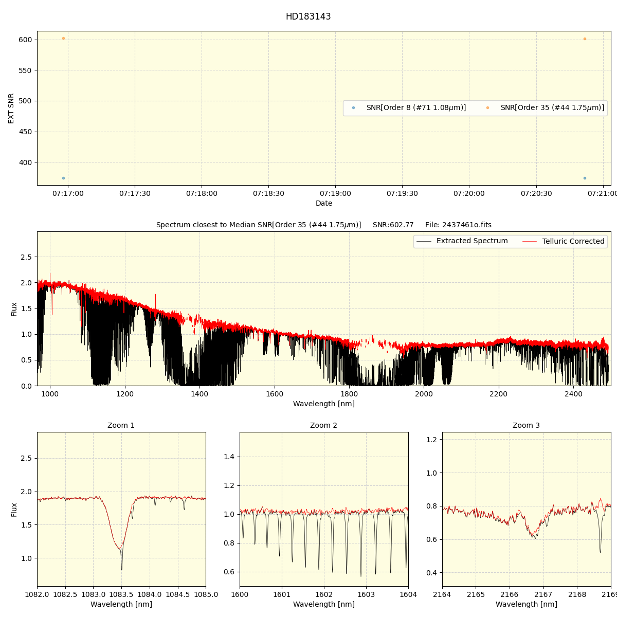 ../../../_images/spec_plot_HD183143_spirou_offline_udem.png