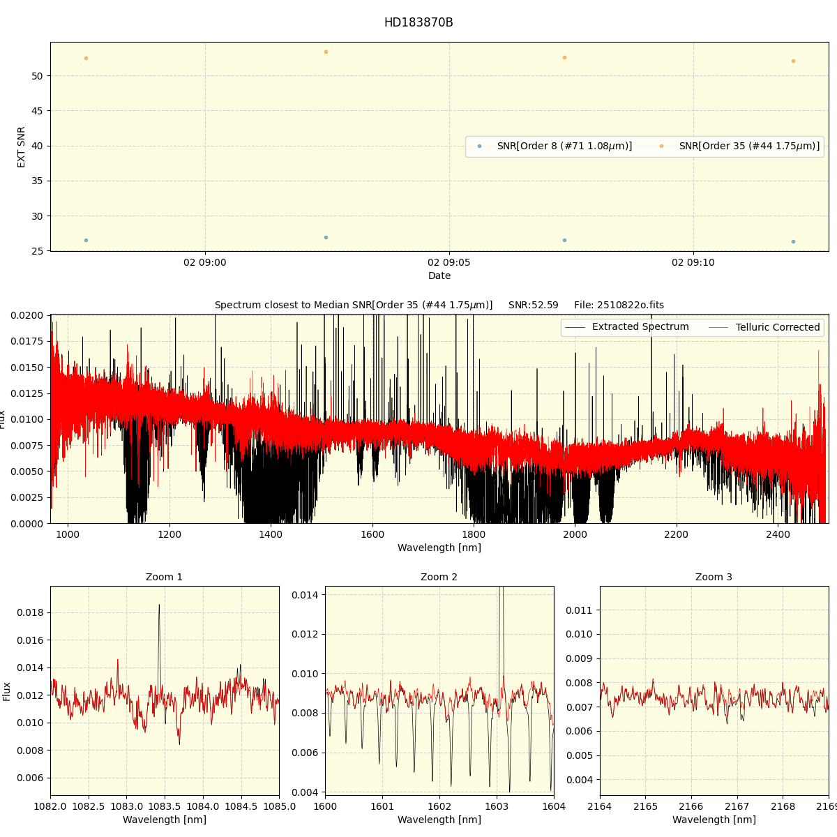 ../../../_images/spec_plot_HD183870B_spirou_offline_udem.png