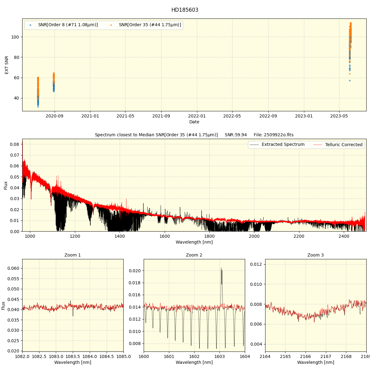 ../../../_images/spec_plot_HD185603_spirou_offline_udem.png