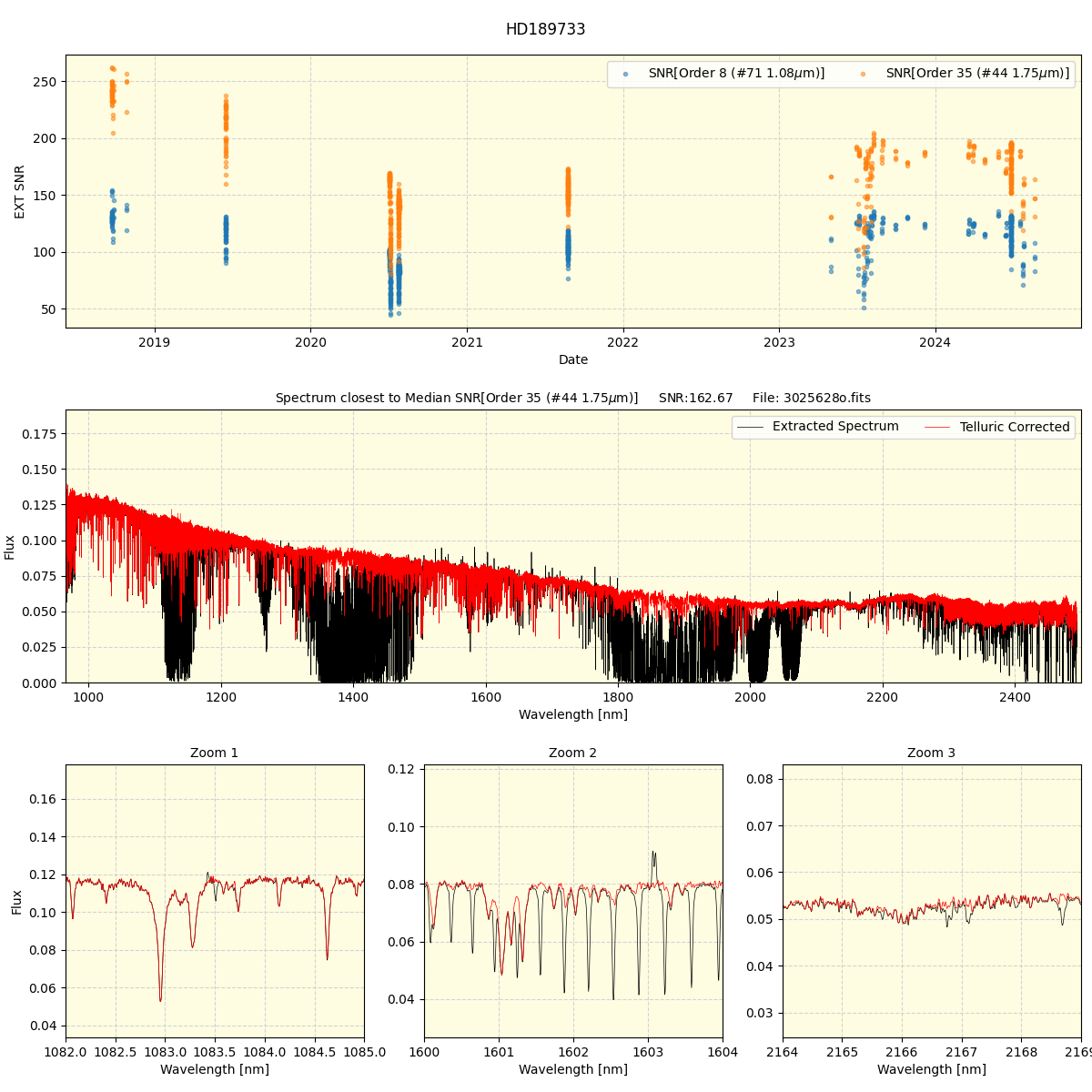 ../../../_images/spec_plot_HD189733_spirou_offline_udem.png