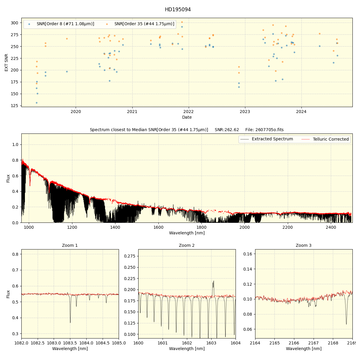 ../../../_images/spec_plot_HD195094_spirou_offline_udem.png