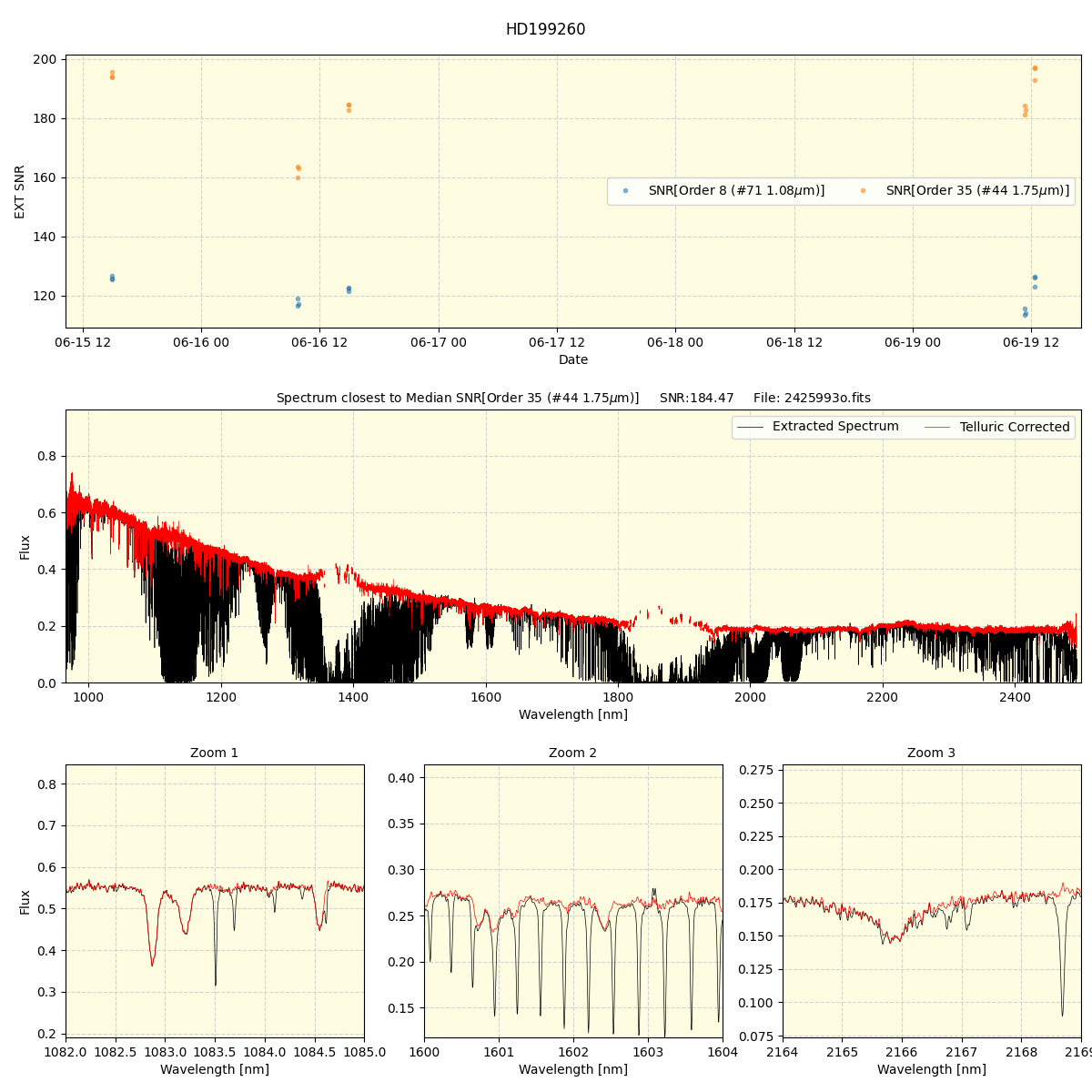 ../../../_images/spec_plot_HD199260_spirou_offline_udem.png