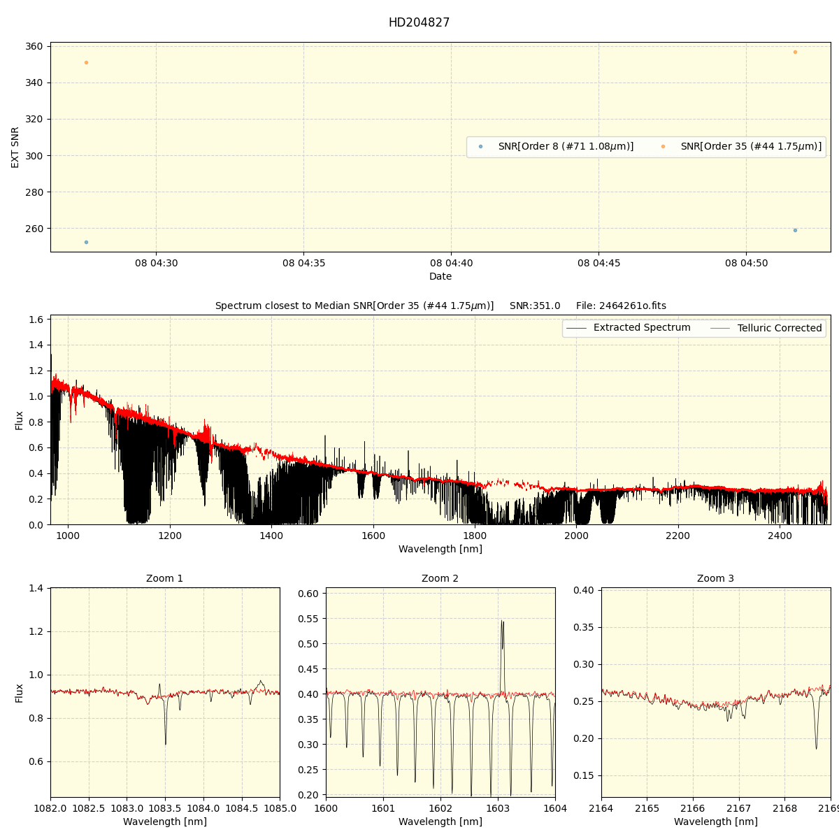 ../../../_images/spec_plot_HD204827_spirou_offline_udem.png