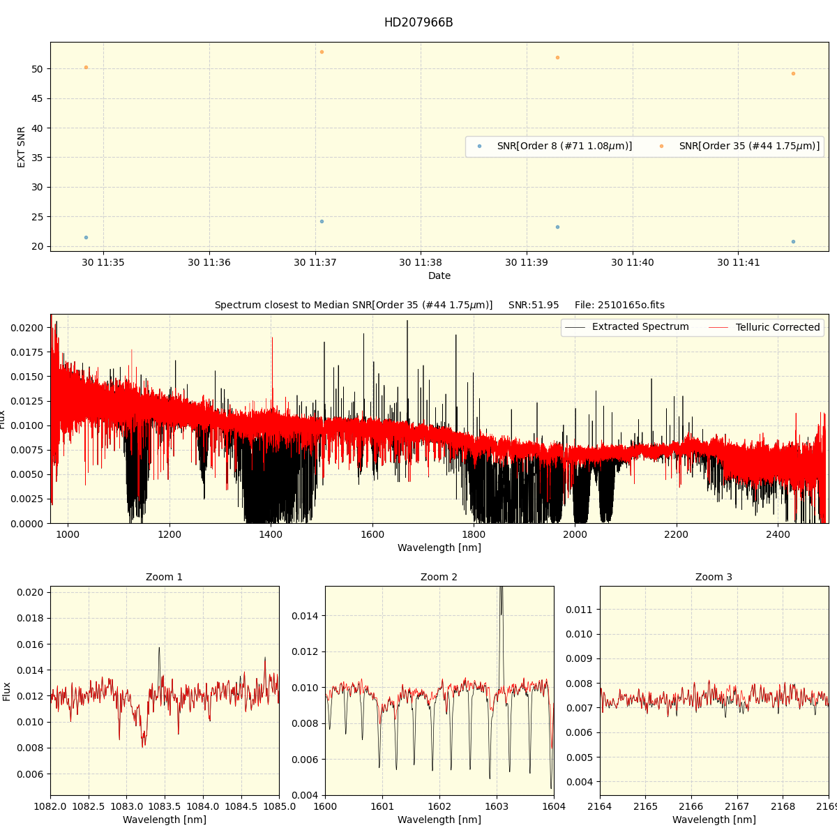 ../../../_images/spec_plot_HD207966B_spirou_offline_udem.png