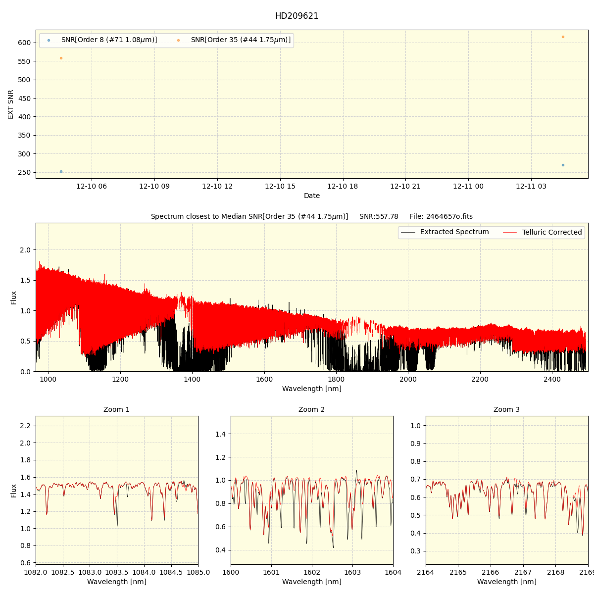 ../../../_images/spec_plot_HD209621_spirou_offline_udem.png