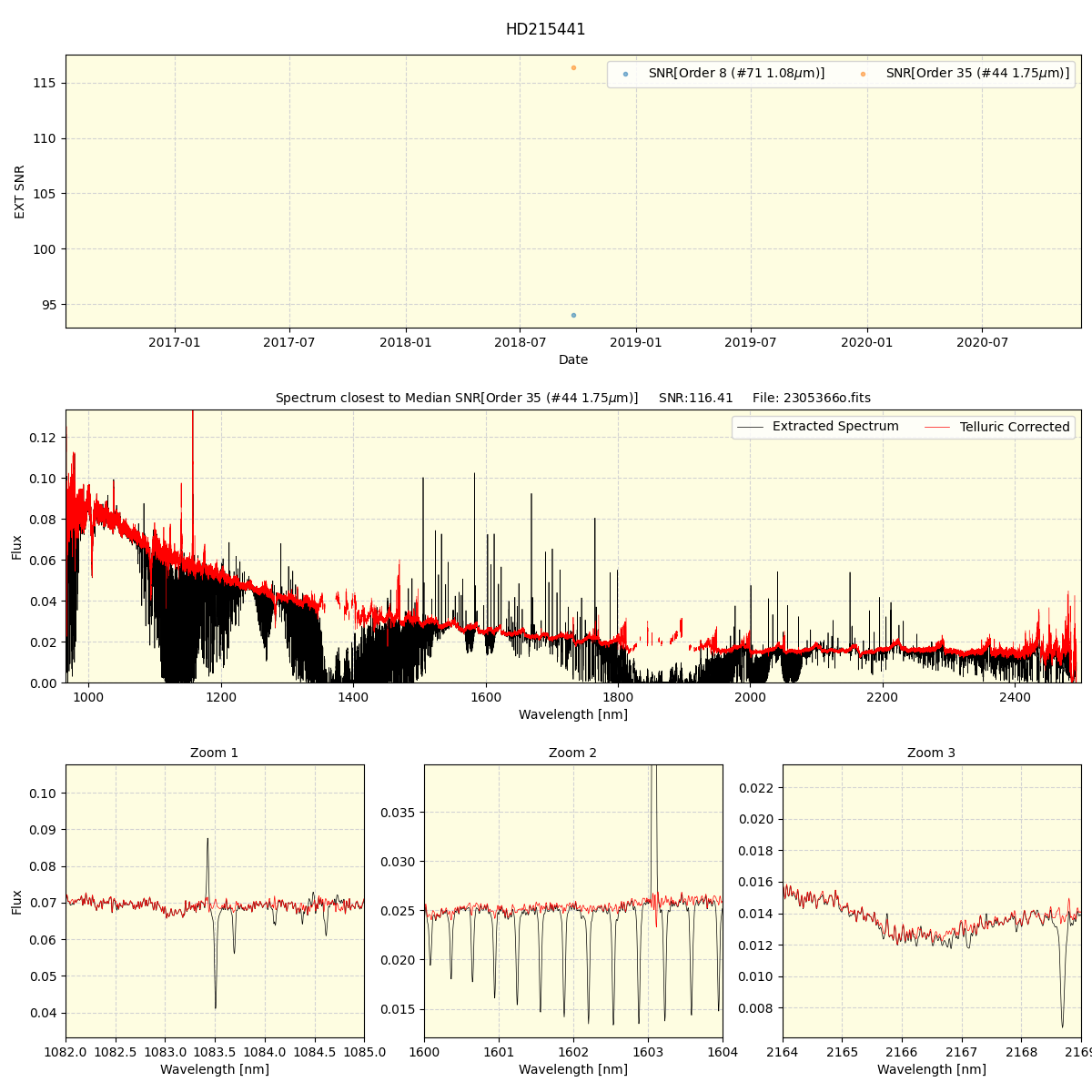 ../../../_images/spec_plot_HD215441_spirou_offline_udem.png