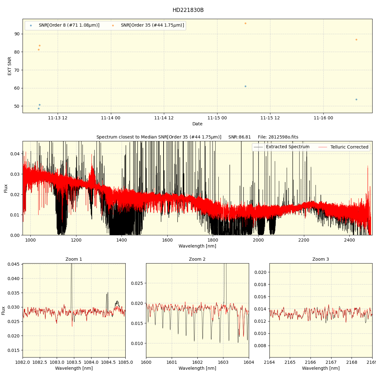 ../../../_images/spec_plot_HD221830B_spirou_offline_udem.png