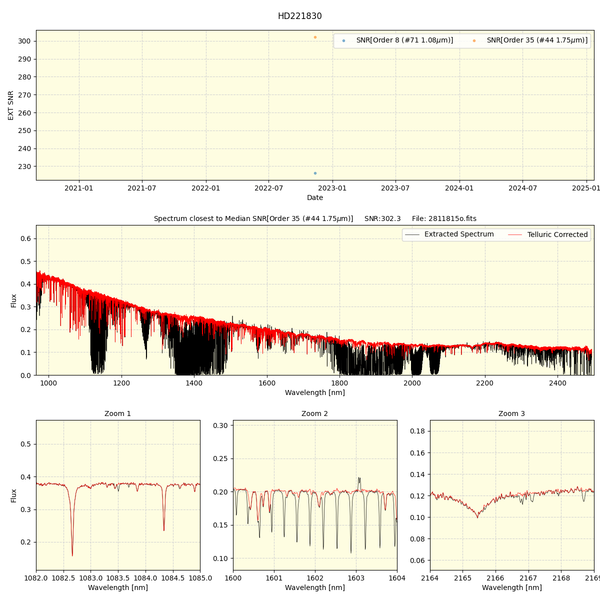 ../../../_images/spec_plot_HD221830_spirou_offline_udem.png