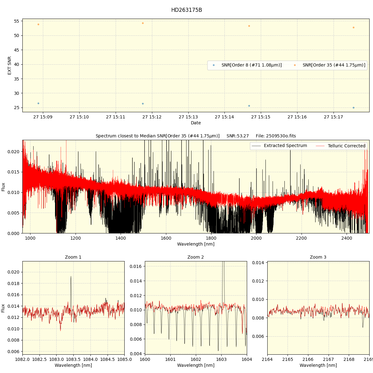 ../../../_images/spec_plot_HD263175B_spirou_offline_udem.png