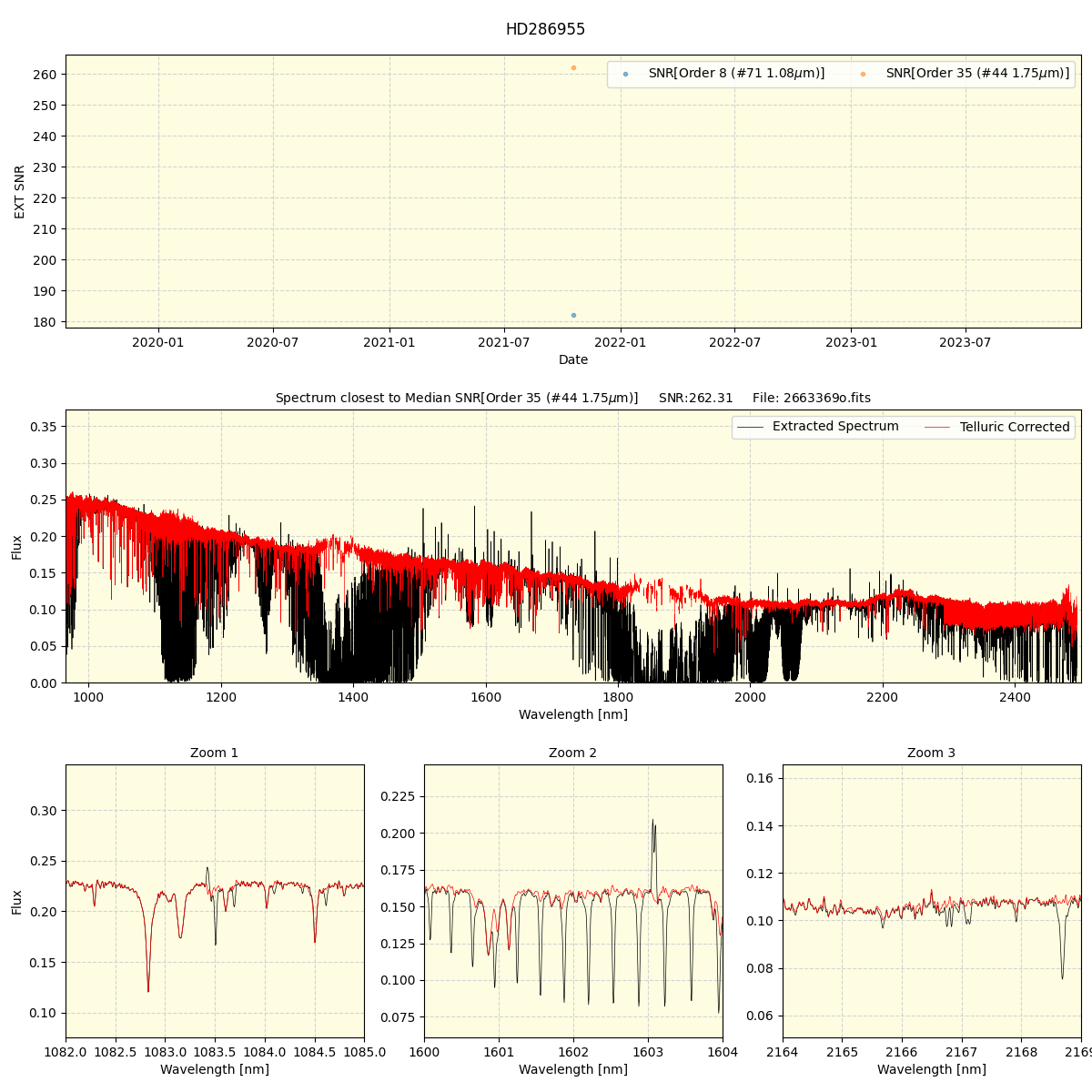 ../../../_images/spec_plot_HD286955_spirou_offline_udem.png