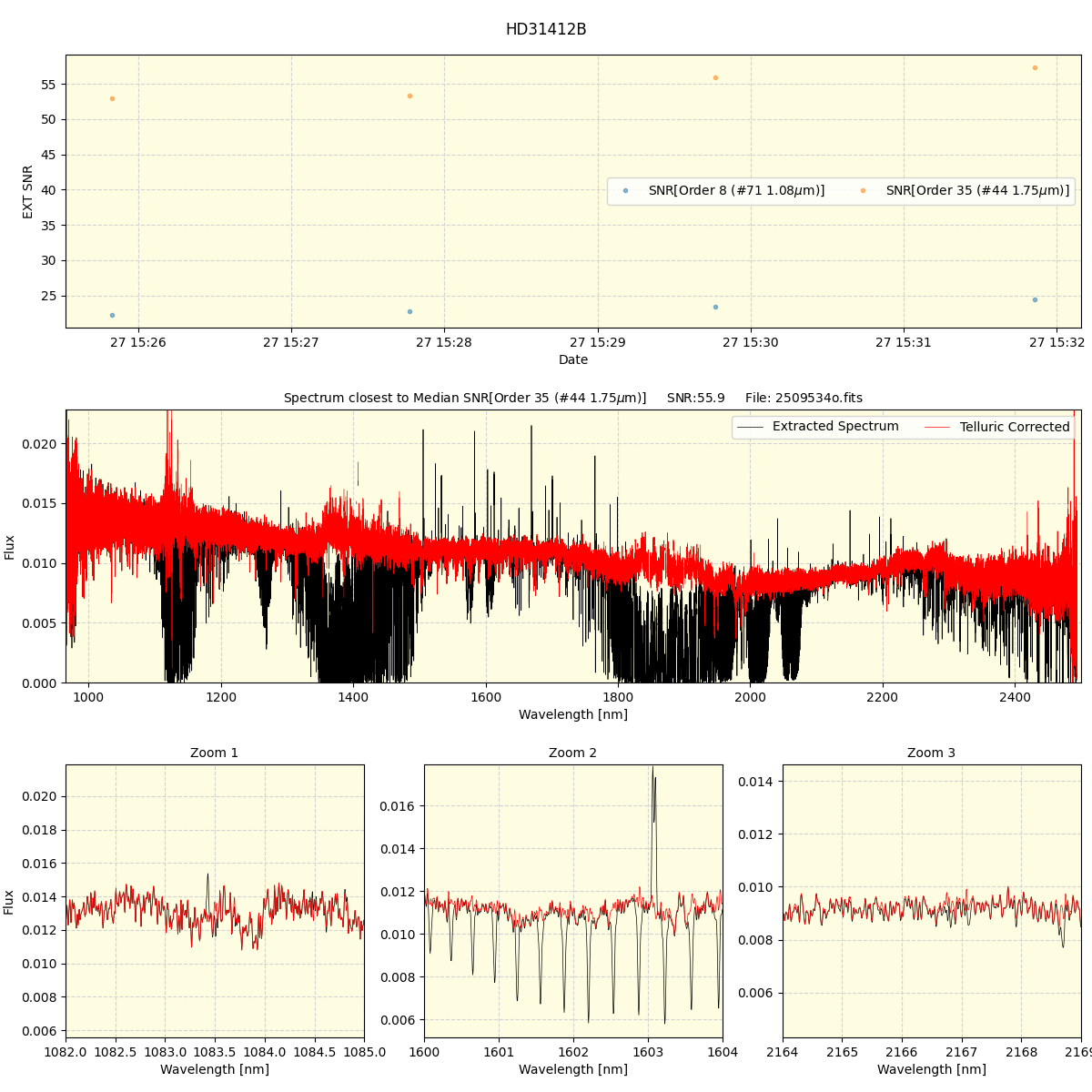 ../../../_images/spec_plot_HD31412B_spirou_offline_udem.png