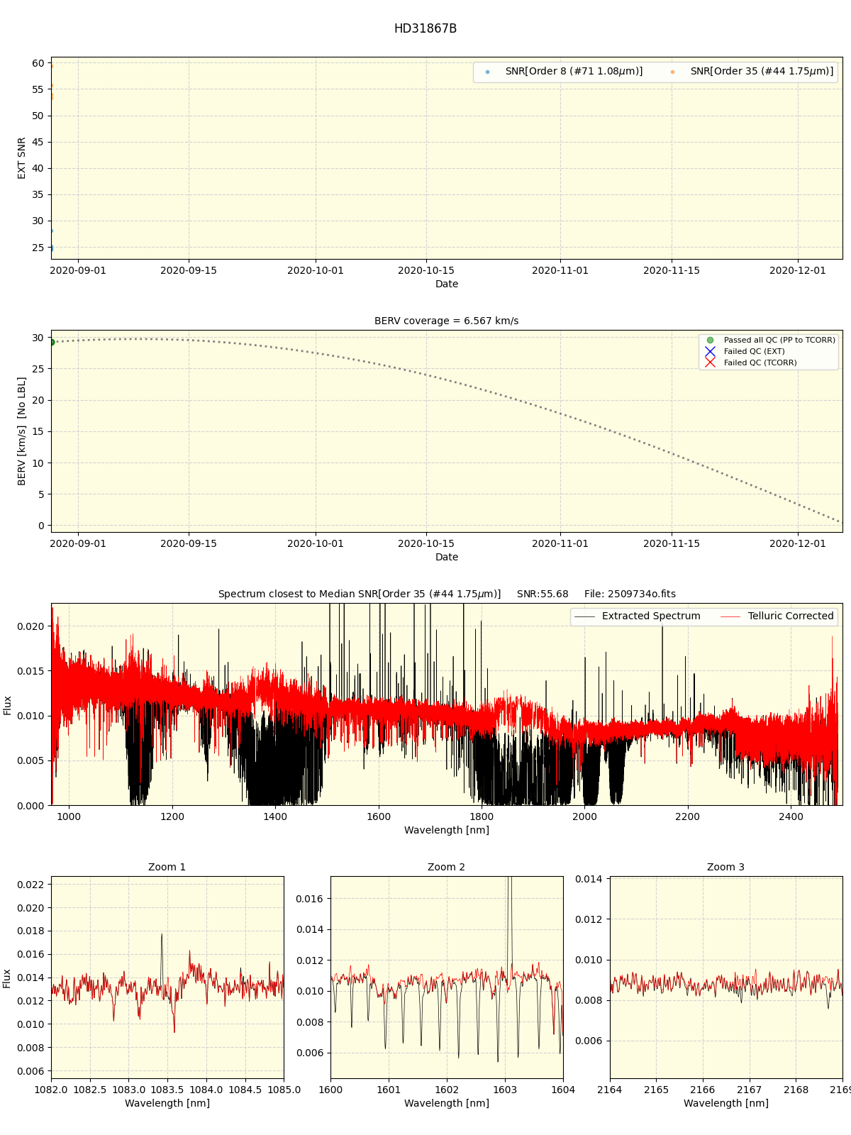 ../../../_images/spec_plot_HD31867B_spirou_offline_udem.png