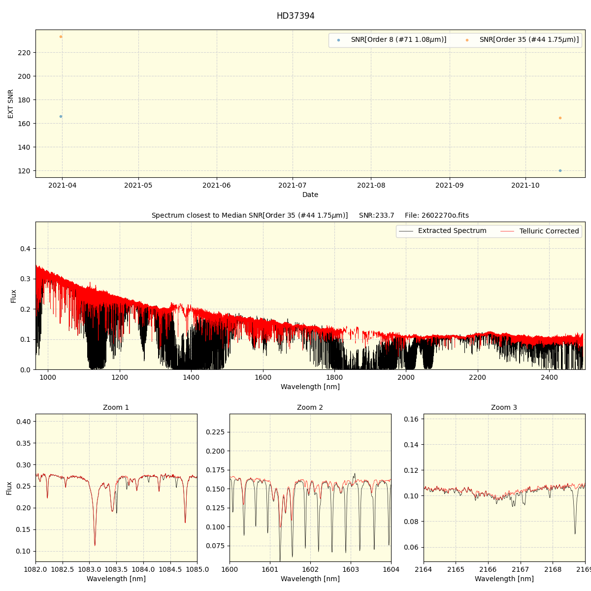 ../../../_images/spec_plot_HD37394_spirou_offline_udem.png