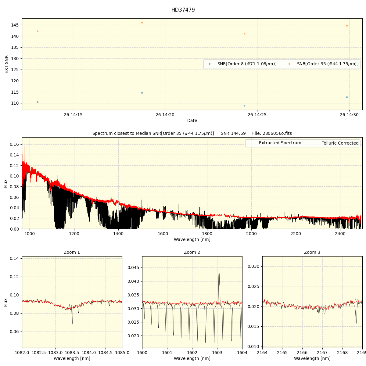 ../../../_images/spec_plot_HD37479_spirou_offline_udem.png