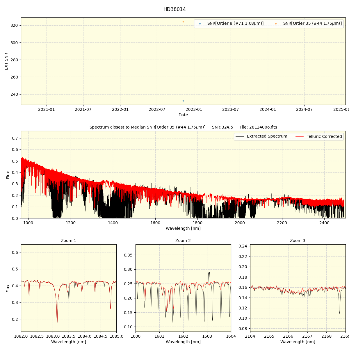 ../../../_images/spec_plot_HD38014_spirou_offline_udem.png