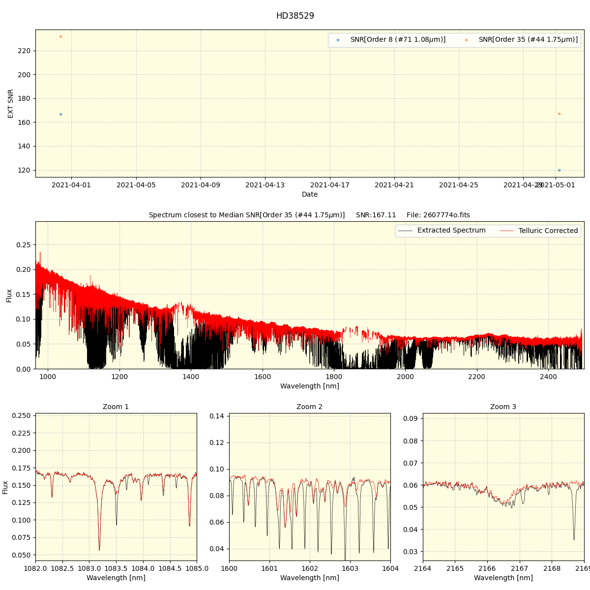 ../../../_images/spec_plot_HD38529_spirou_offline_udem.png