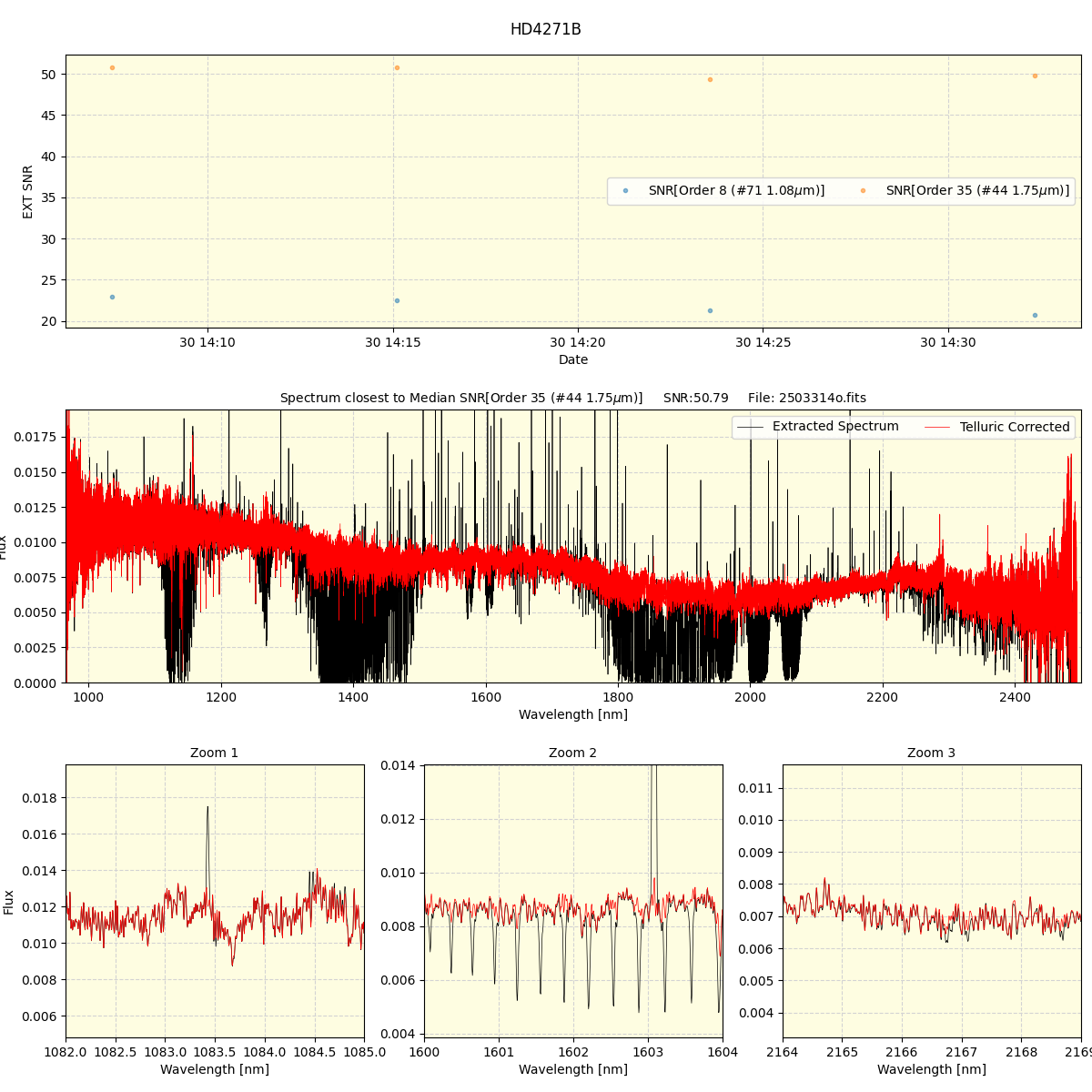 ../../../_images/spec_plot_HD4271B_spirou_offline_udem.png