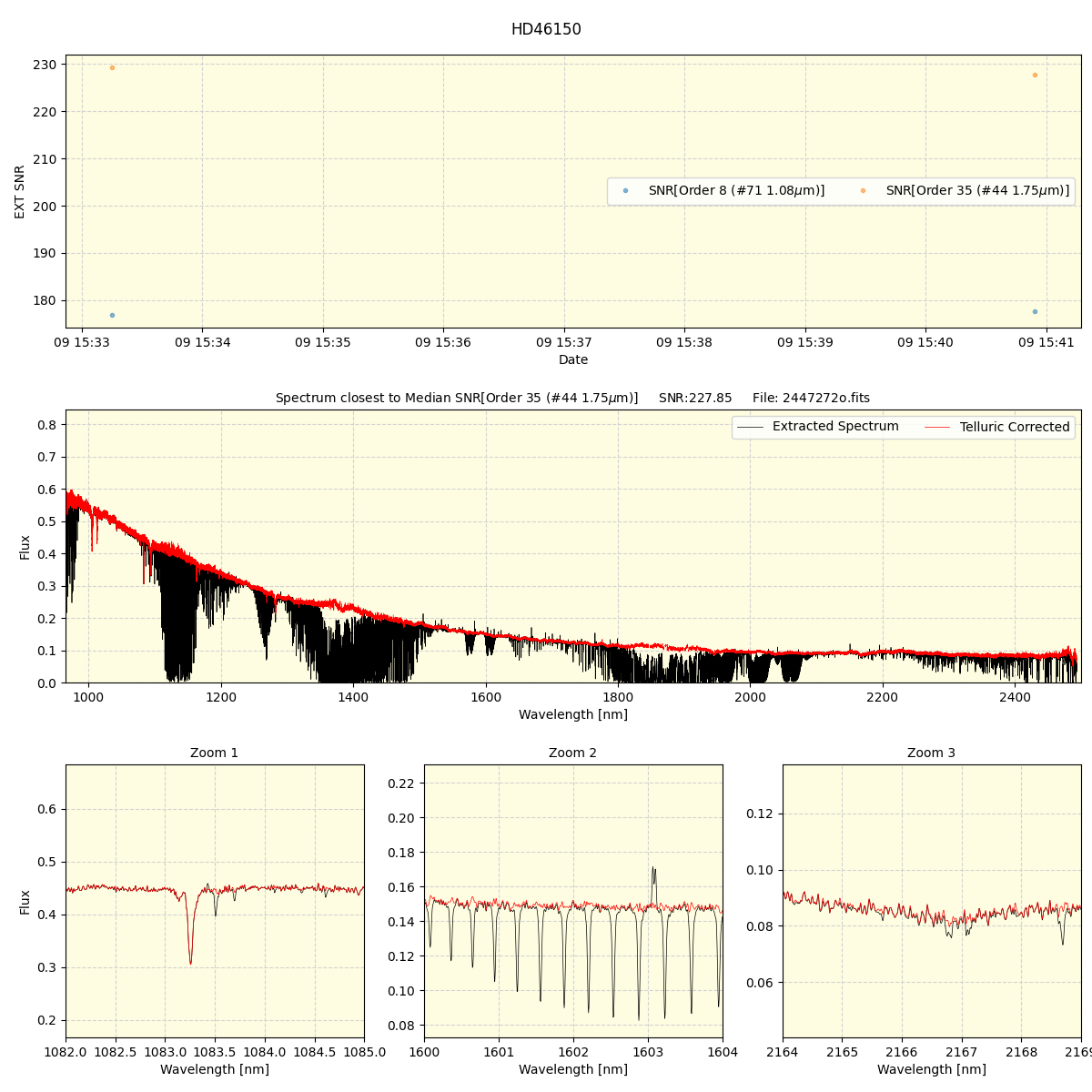 ../../../_images/spec_plot_HD46150_spirou_offline_udem.png