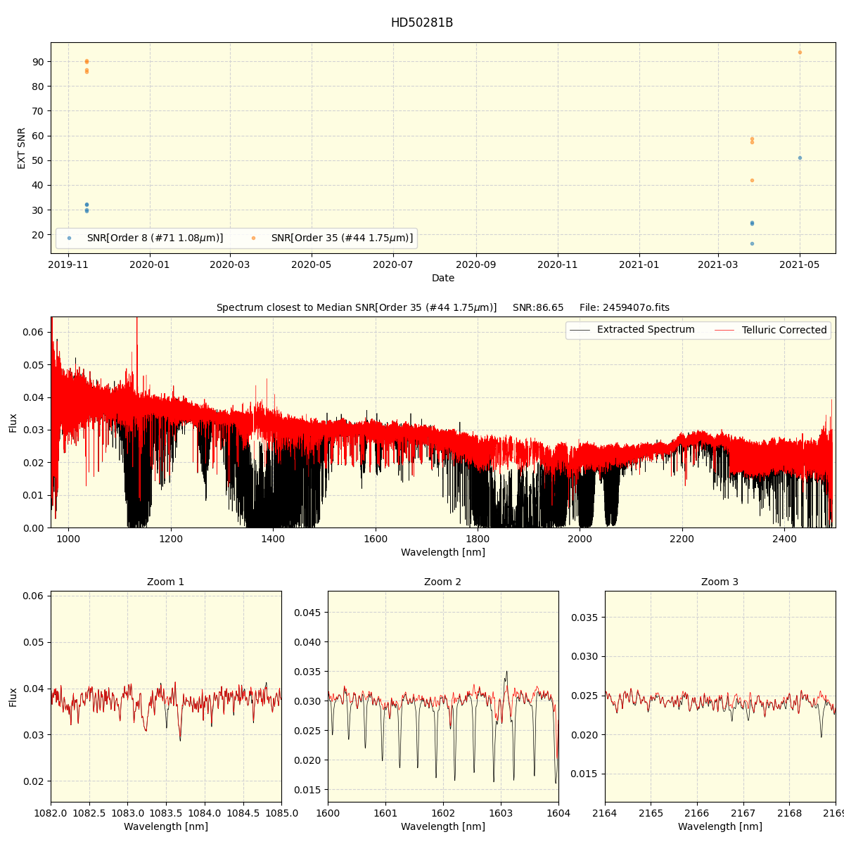 ../../../_images/spec_plot_HD50281B_spirou_offline_udem.png