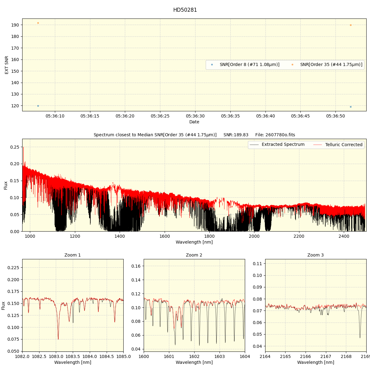 ../../../_images/spec_plot_HD50281_spirou_offline_udem.png