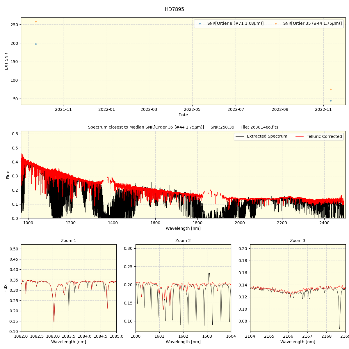 ../../../_images/spec_plot_HD7895_spirou_offline_udem.png