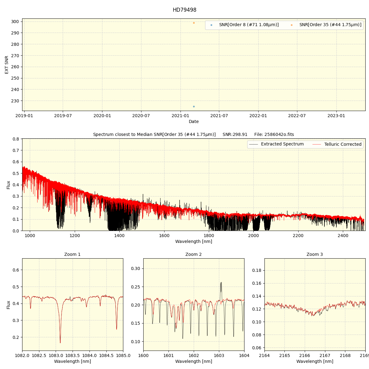 ../../../_images/spec_plot_HD79498_spirou_offline_udem.png