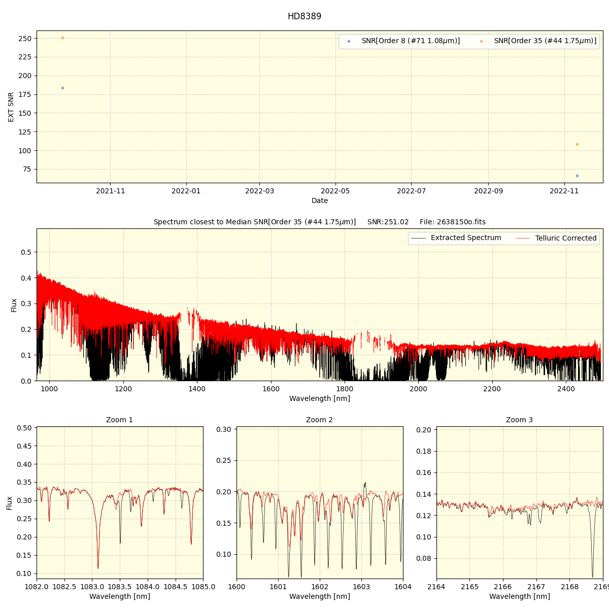 ../../../_images/spec_plot_HD8389_spirou_offline_udem.png